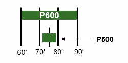 2023 John Deere P680 - Image 4